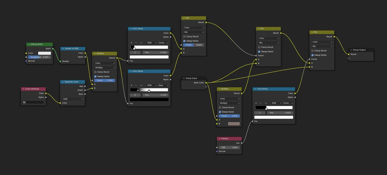 The core nodes for the Base shader